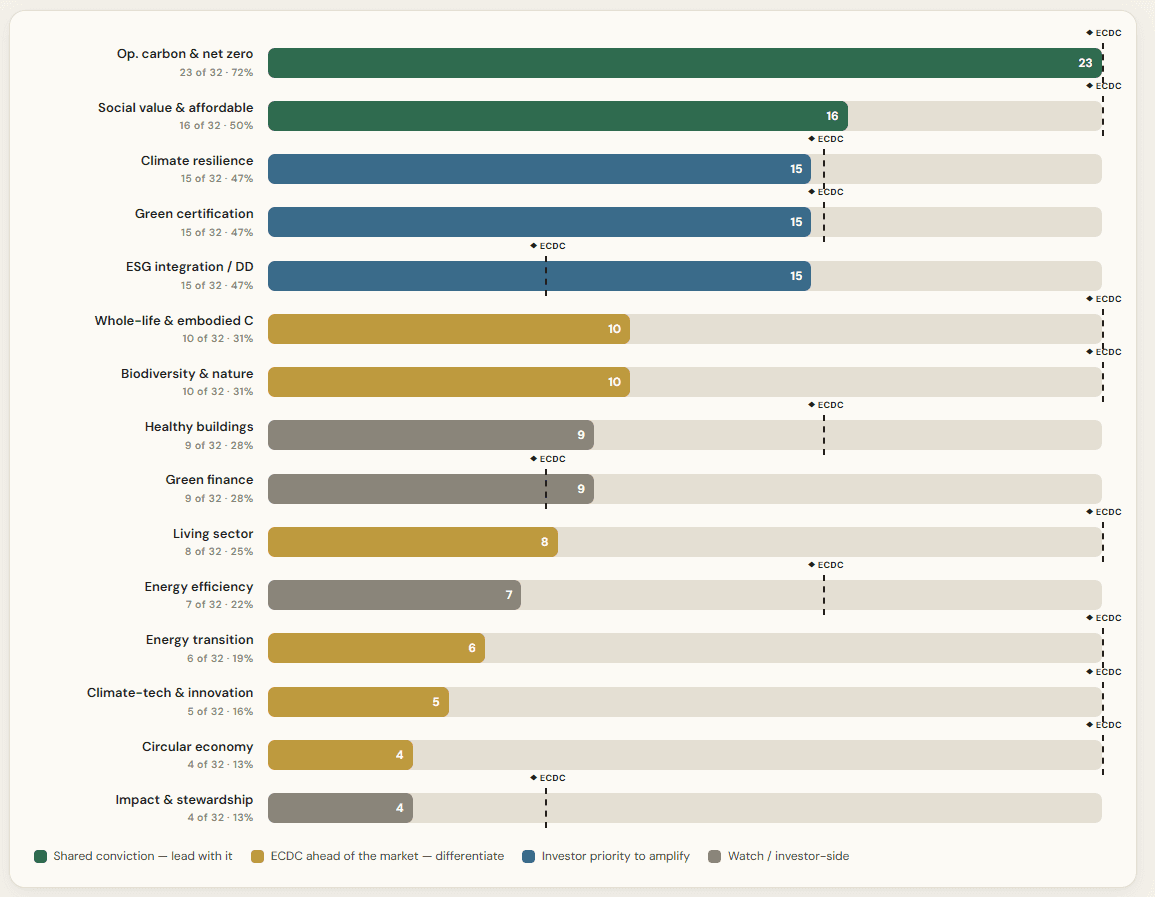 Investor Sustainability Dashboard